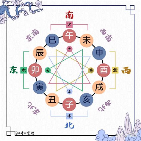 地支三會|地支、三合、三会、六合、六害、三刑详解——四柱八。